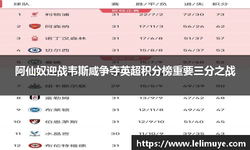 阿仙奴迎战韦斯咸争夺英超积分榜重要三分之战